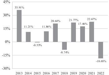 Victory Growth & Income (USGIX) .